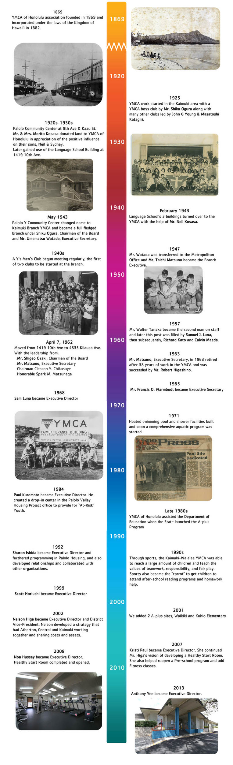 Kaimuki-y-history