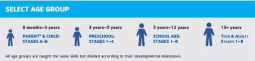Age-groups